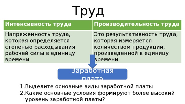 Труд  Интенсивность труда Производительность труда Напряженность труда, которая определяется степенью расходывания рабочей силы в единицу времени Это результативность труда, которая измеряется количеством продукции, произведенной в единицу времени Заработная плата Выделите основные виды заработной платы Какие основные условия формируют более высокий уровень заработной платы? 