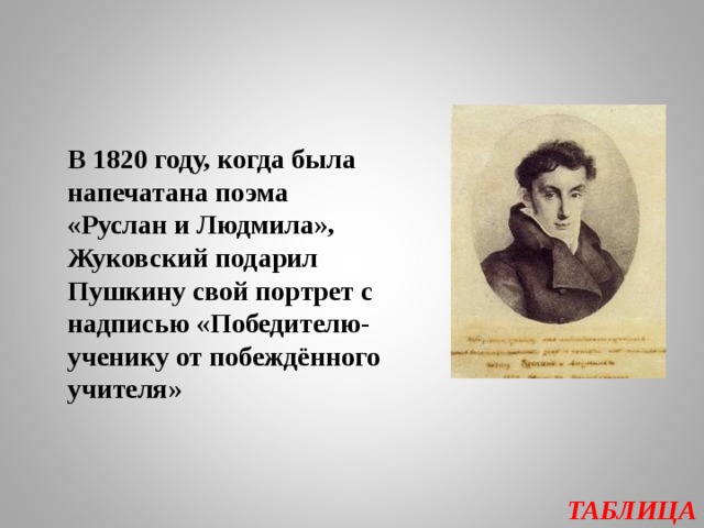 Подари пушкину. Жуковский Пушкину победителю ученику от побежденного учителя. Жуковский Пушкину победителю ученику. Жуковский Руслан и Людмила. Портрет Жуковского Пушкину.