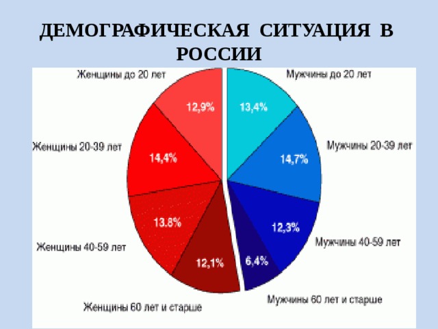 Анкета демография