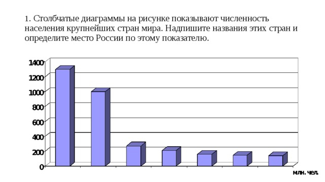 Используя статистические данные постройте диаграмму