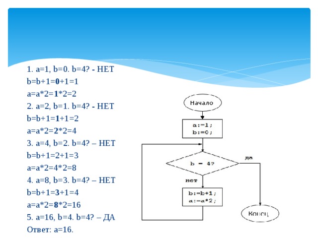 1. a=1, b=0. b=4? - НЕТ b=b+1= 0 +1=1 а=а*2= 1 *2=2 2. a=2, b=1. b=4? - НЕТ b=b+1= 1 +1=2 а=а*2= 2 *2=4 3. a=4, b=2. b=4? – НЕТ b=b+1=2+1=3 а=а*2=4*2=8 4. a=8, b=3. b=4? – НЕТ b=b+1= 3 +1=4 а=а*2= 8 *2=16 5. a=16, b=4. b=4? – ДА Ответ: a=16. 