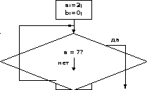 По данной блок схеме ставить программу вычисления b a 5