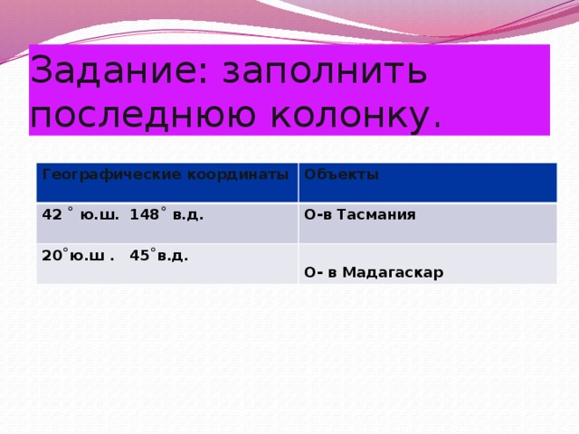 Северную географическую широту имеет остров тасмания. Географические координаты острова Тасмания. Географическая широта Тасмании. Остров Тасмания координаты широта и долгота. Географические координаты тасма.