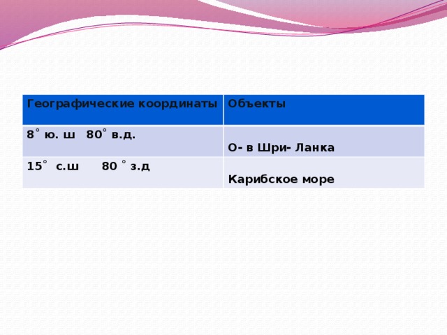 Остров шри ланка координаты широта. Географические координаты Шри Ланка. Географическая широта о Шри-Ланка.