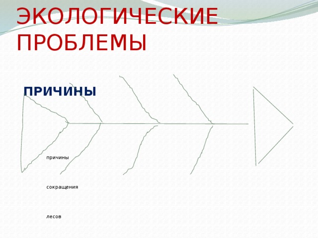 ЭКОЛОГИЧЕСКИЕ ПРОБЛЕМЫ  ПРИЧИНЫ  причины  сокращения  лесов  СЛЕДСТВИЯ