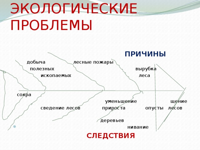 ЭКОЛОГИЧЕСКИЕ ПРОБЛЕМЫ  ПРИЧИНЫ  добыча лесные пожары  полезных вырубка  ископаемых леса  сокра  уменьшение щение  сведение лесов прироста опусты лесов  деревьев  нивание  СЛЕДСТВИЯ