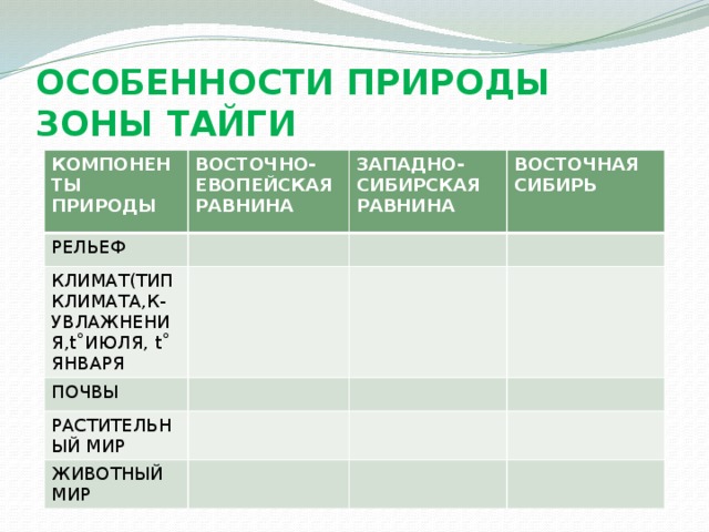 Леса умеренного пояса 8 класс презентация домогацких