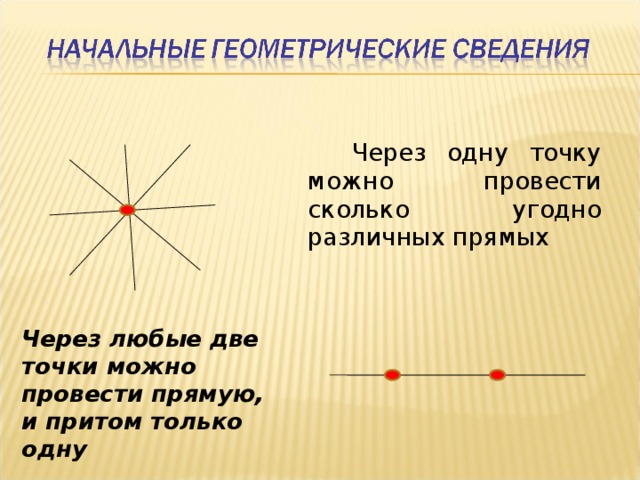 Поставь точки так как на рисунке проведи через каждые две точки прямую