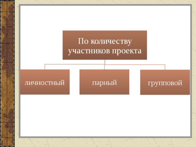 По количеству участников проекты делятся на