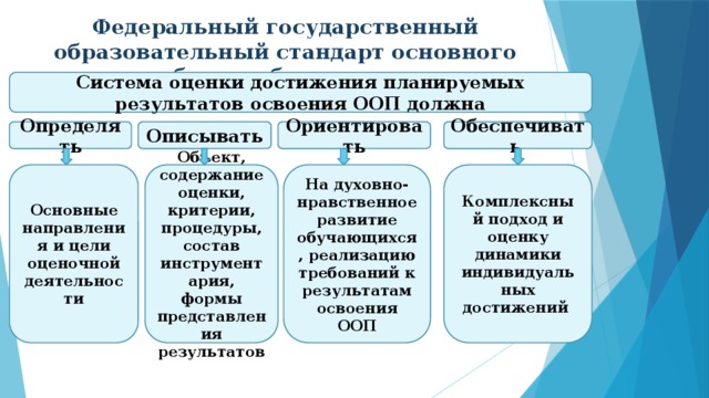 Низшее образование. Форма представления планируемых результатов. Критерии оценки учителя. Показатели содержания образования картинки. Задания направленные на достижение запланированных результатов.