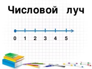 Откуда считать. Числовой Луч до 5. Числовой Луч для дошкольников. Числовой Луч картинка. Числовой Луч 1 класс.