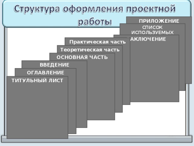 Структура индивидуального проекта кратко