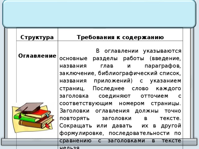  Структура  Требования к содержанию   Оглавление  В оглавлении указываются основные разделы работы (введение, названия глав и параграфов, заключение, библиографический список, названия приложений) с указанием страниц. Последнее слово каждого заголовка соединяют отточием с соответствующим номером страницы. Заголовки оглавления должны точно повторять заголовки в тексте. Сокращать или давать их в другой формулировке, последовательности по сравнению с заголовками в тексте нельзя. 