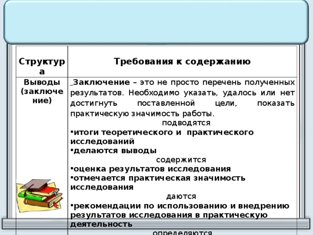  Структура  Требования к содержанию Выводы (заключение)  Заключение  – это не просто перечень полученных результатов. Необходимо указать, удалось или нет достигнуть поставленной цели, показать практическую значимость работы.  подводятся итоги теоретического и практического исследований делаются выводы содержится  оценка результатов исследования отмечается практическая значимость исследования даются  рекомендации по использованию и внедрению результатов исследования в практическую деятельность определяются  перспективы дальнейшей работы (если необходимо) 