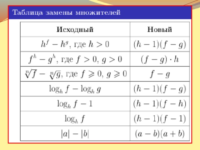 Метод рационализации презентация