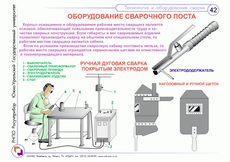 План рабочего места электрогазосварщика