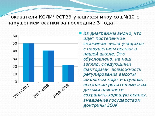 На диаграмме видно