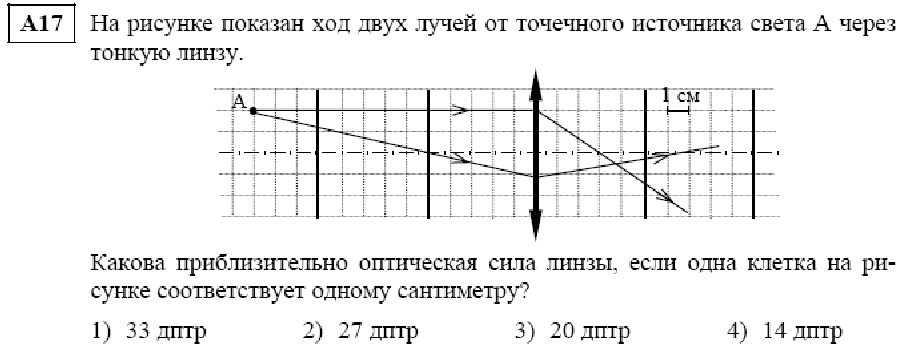 Если оптическая сила линзы равна 1 дптр. На рисунке показан ход лучей. На рисунке показан ход лучей в собирающей линзе. Оптическая сила линзы на рисунке. Ход лучей от точечного источника.
