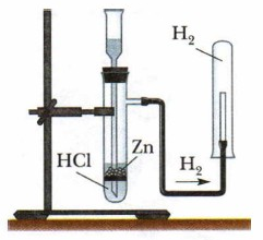 Собрать водород можно методом. Аппарат Кирюшкина получение водорода. Прибор Кирюшкина для получения водорода. Рисунок прибора для получения водорода в лаборатории. Схема прибора для получения водорода в лаборатории.