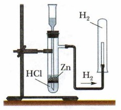 Нарисуйте схему прибора с помощью которого можно получить и собрать водород в лаборатории методом