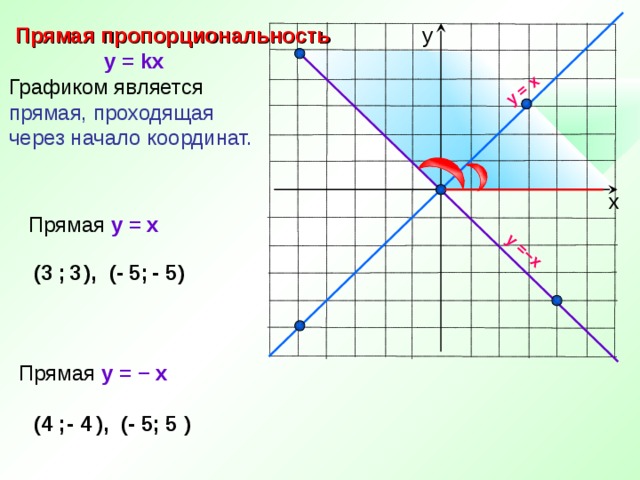 График прямой пропорциональности проходит через