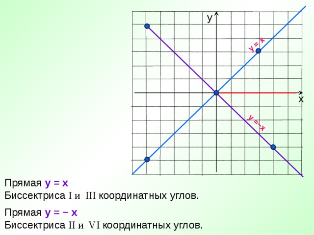 Прямая x