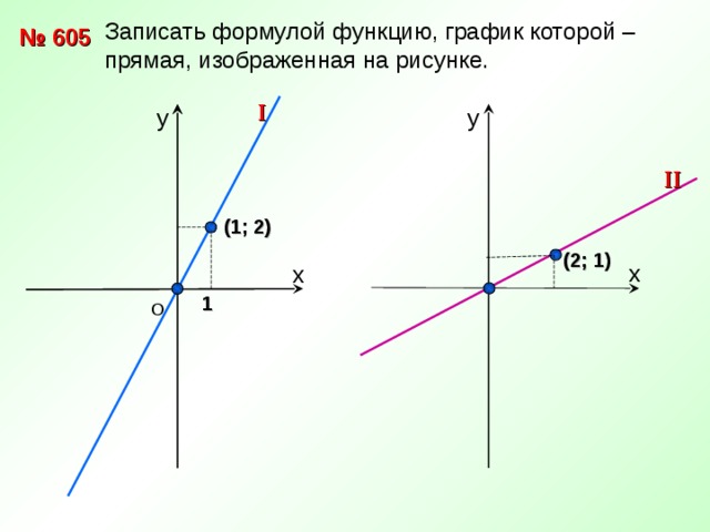 Запишите формулу графика