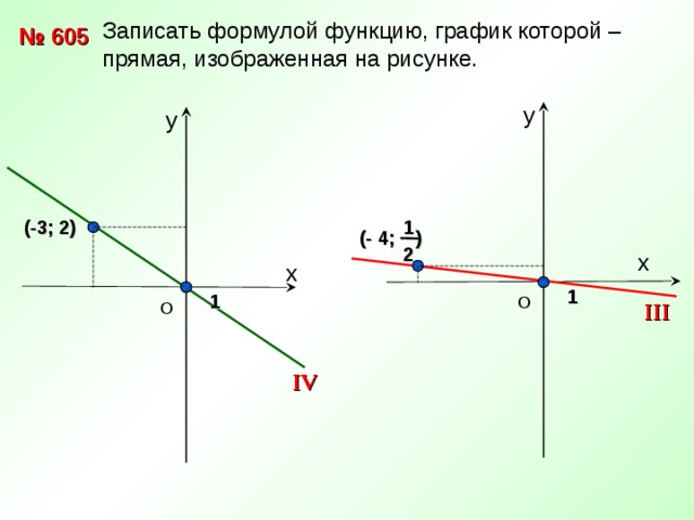 Определите формулу для прямой график которой изображен на рисунке