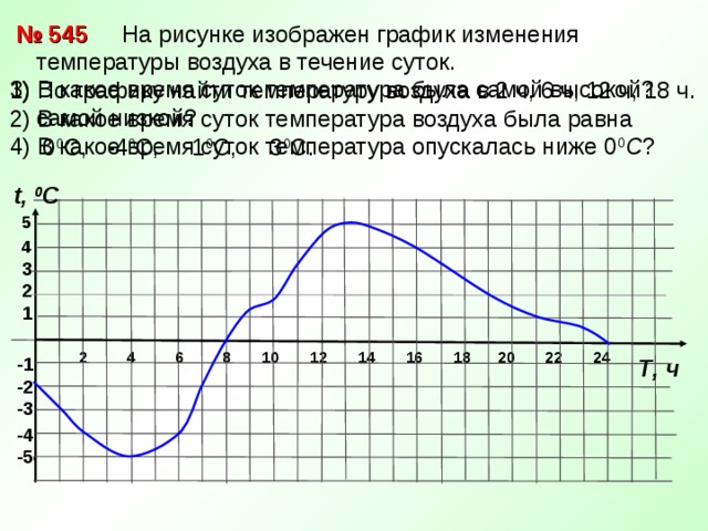 На рисунке точками изображено атмосферное давление в городе n на протяжении трех суток