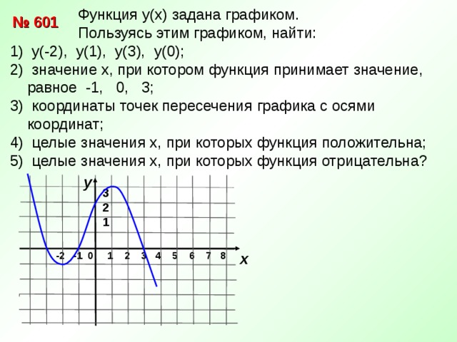 Пользуясь графиком функции y