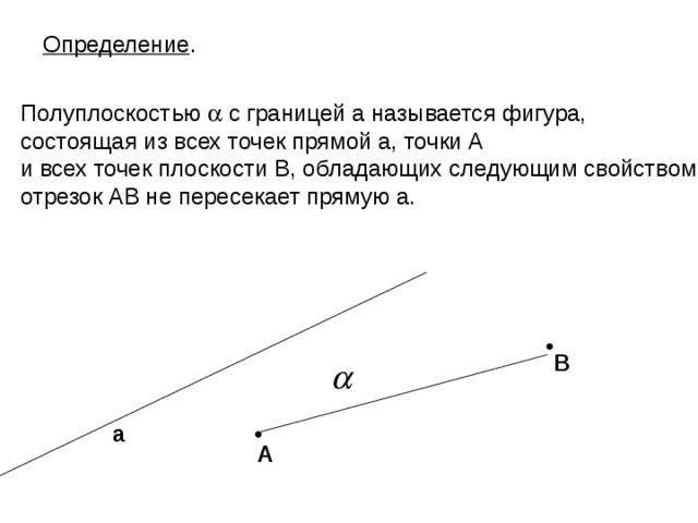 Определение . Полуплоскостью  с границей а называется фигура, состоящая из всех точек прямой а, точки А и всех точек плоскости B , обладающих следующим свойством: отрезок АВ не пересекает прямую а. В a А 