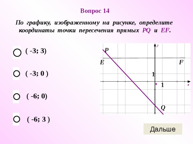 На рисунке изображены графики функций и вычислите координаты точки и