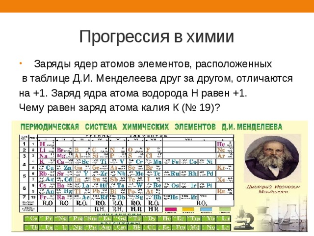 Прогрессия в химии  Заряды ядер атомов элементов, расположенных  в таблице Д.И. Менделеева друг за другом, отличаются на +1. Заряд ядра атома водорода H равен +1. Чему равен заряд атома калия К (№ 19)? 