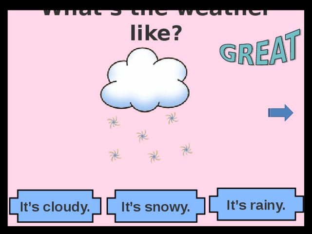 What’s the weather like? It’s rainy. It’s snowy. It’s cloudy. 