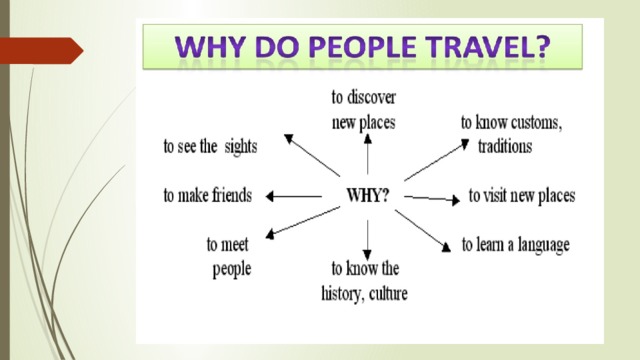 Why people like. Why people Travel. Why do people Travel топик. Вопросы why do people travelling ответы. Why do people Travel ответы.