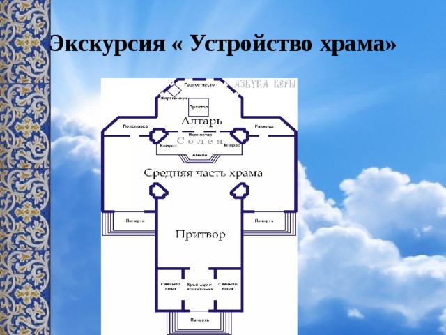 Устройство храма. Устройство храма задание. Внутреннее устройство храма задание. Устройство храма Востока. Части храма 4 класс ОРКСЭ.