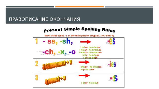Begin s es ies. Present simple окончание s/es. Упражнение на окончание s es. Es s IES окончания в английском. Окончания s es IES В английском языке исключения.