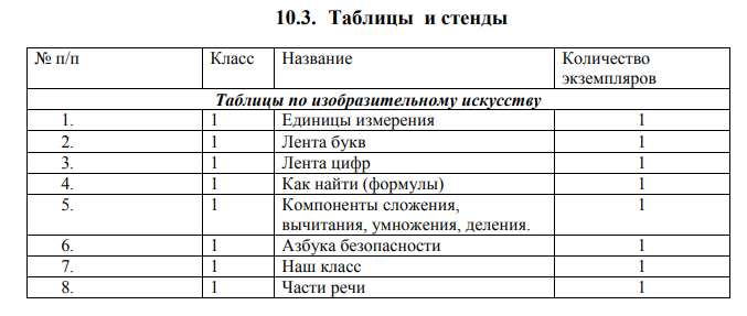 Перспективный план работы кабинета начальных классов