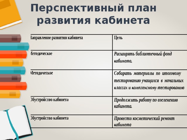 Перспективный план работы кабинета начальных классов