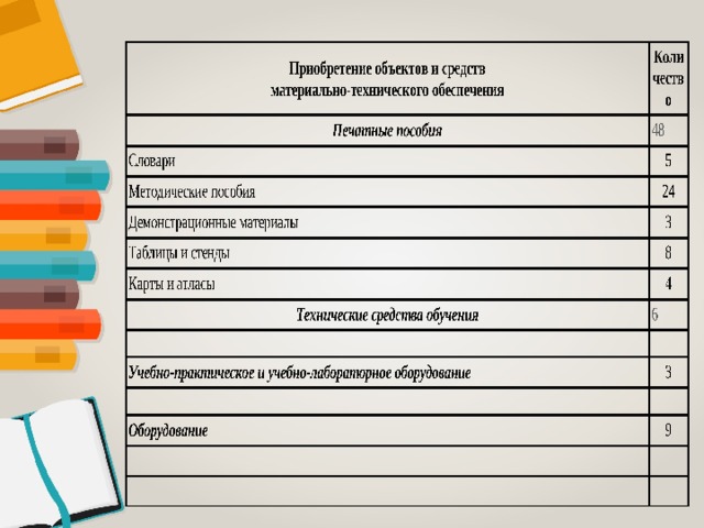 Перспективный план развития кабинета математики в школе