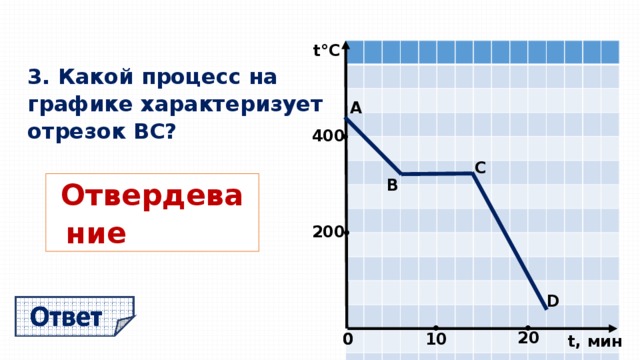 t°С 3. Какой процесс на графике характеризует отрезок ВС? А 400 • C В Отвердевание 200 • D • • 20 0 10 0 t, мин  