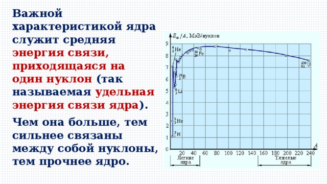 Удельная энергия урана. График Удельной энергии связи. Удельная энергия связи ядра график. Зависимость Удельной энергии связи ядер от массового числа. Удельная энергия связи нуклонов.