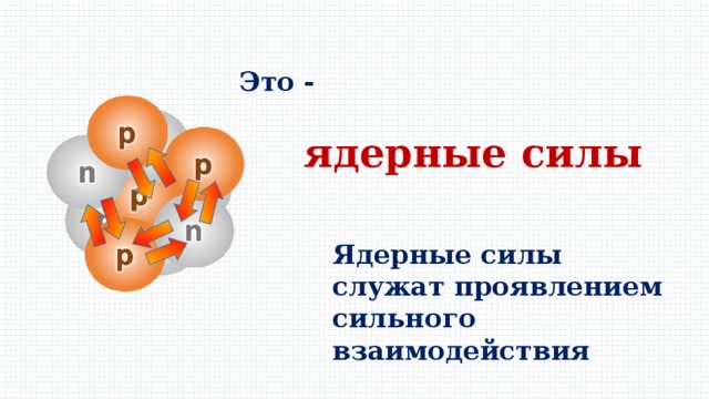 Ядерные силы. Ядерные силы это в физике. Ядеоный силы презентация. Понятие о ядерных силах.