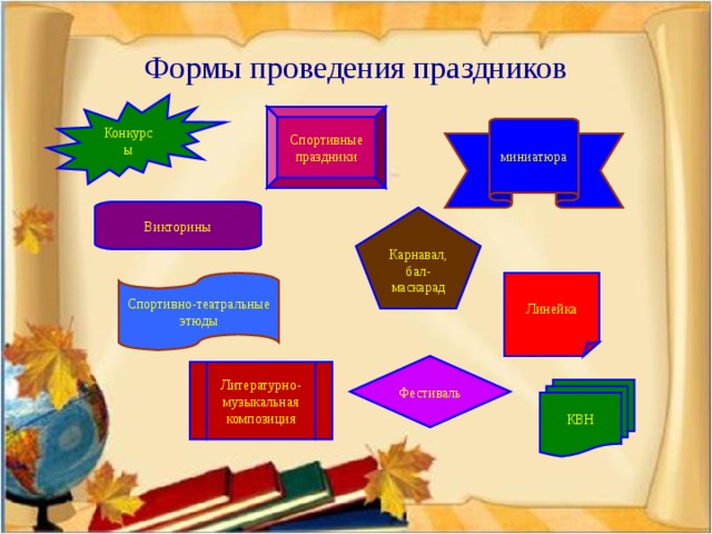 Формы проведения в библиотеке