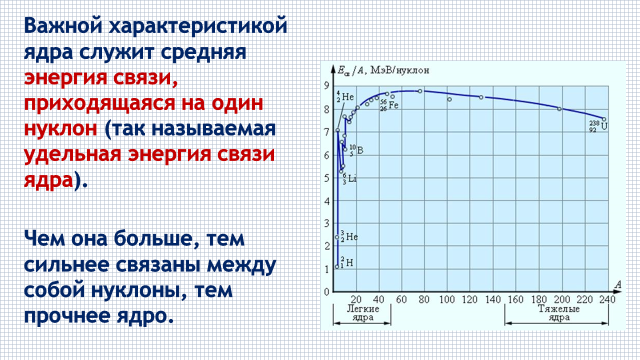 Презентация дефект масс 9 класс презентация