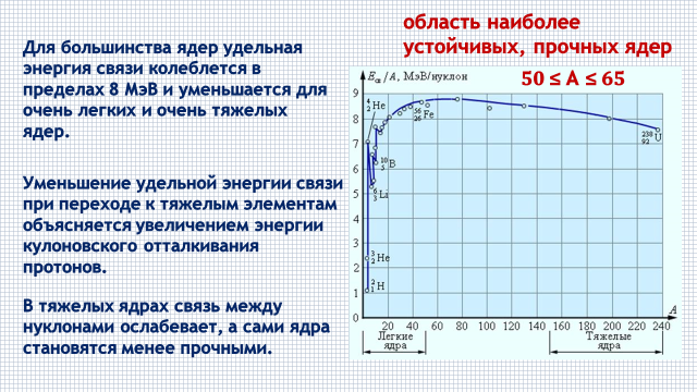 Презентация на тему энергия связи