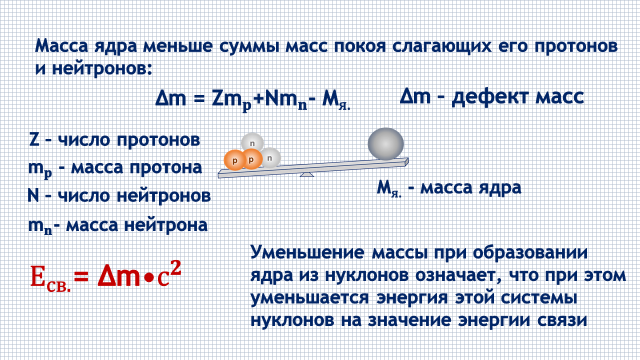 Презентация физика 11 класс энергия связи