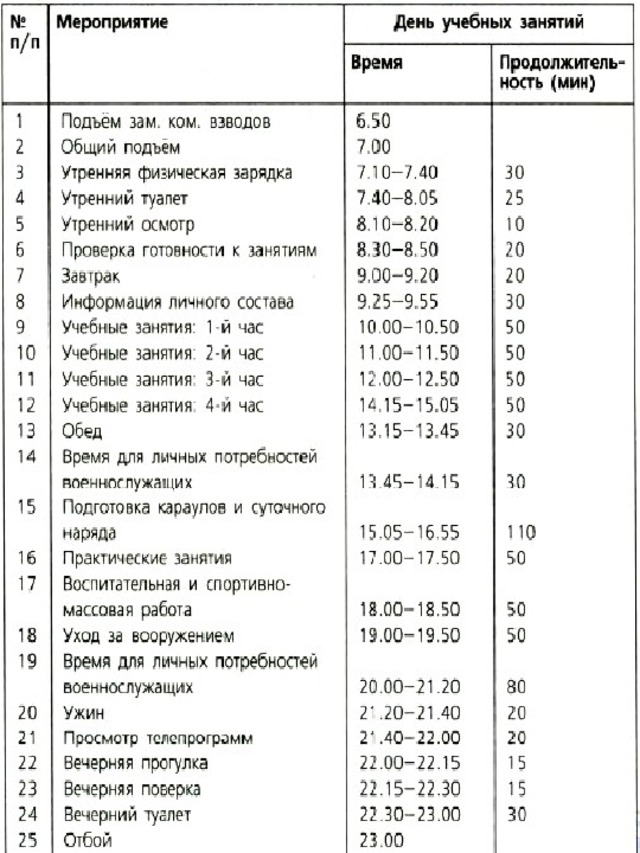 Какой график у военных