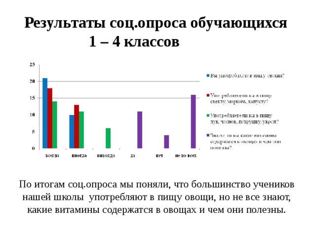 Результаты социальных опросов. Результаты соц опроса. Результаты соц опроса пример. Как делать итоги социального опроса. Итоги социального опроса 9 класс.