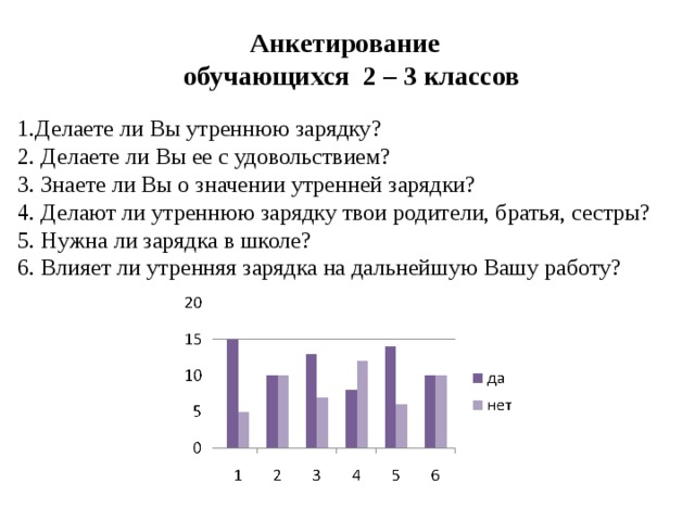 Анкетирование  обучающихся 2 – 3 классов  1.Делаете ли Вы утреннюю зарядку? 2. Делаете ли Вы ее с удовольствием?   3. Знаете ли Вы о значении утренней зарядки? 4. Делают ли утреннюю зарядку твои родители, братья, сестры? 5. Нужна ли зарядка в школе? 6. Влияет ли утренняя зарядка на дальнейшую Вашу работу?  